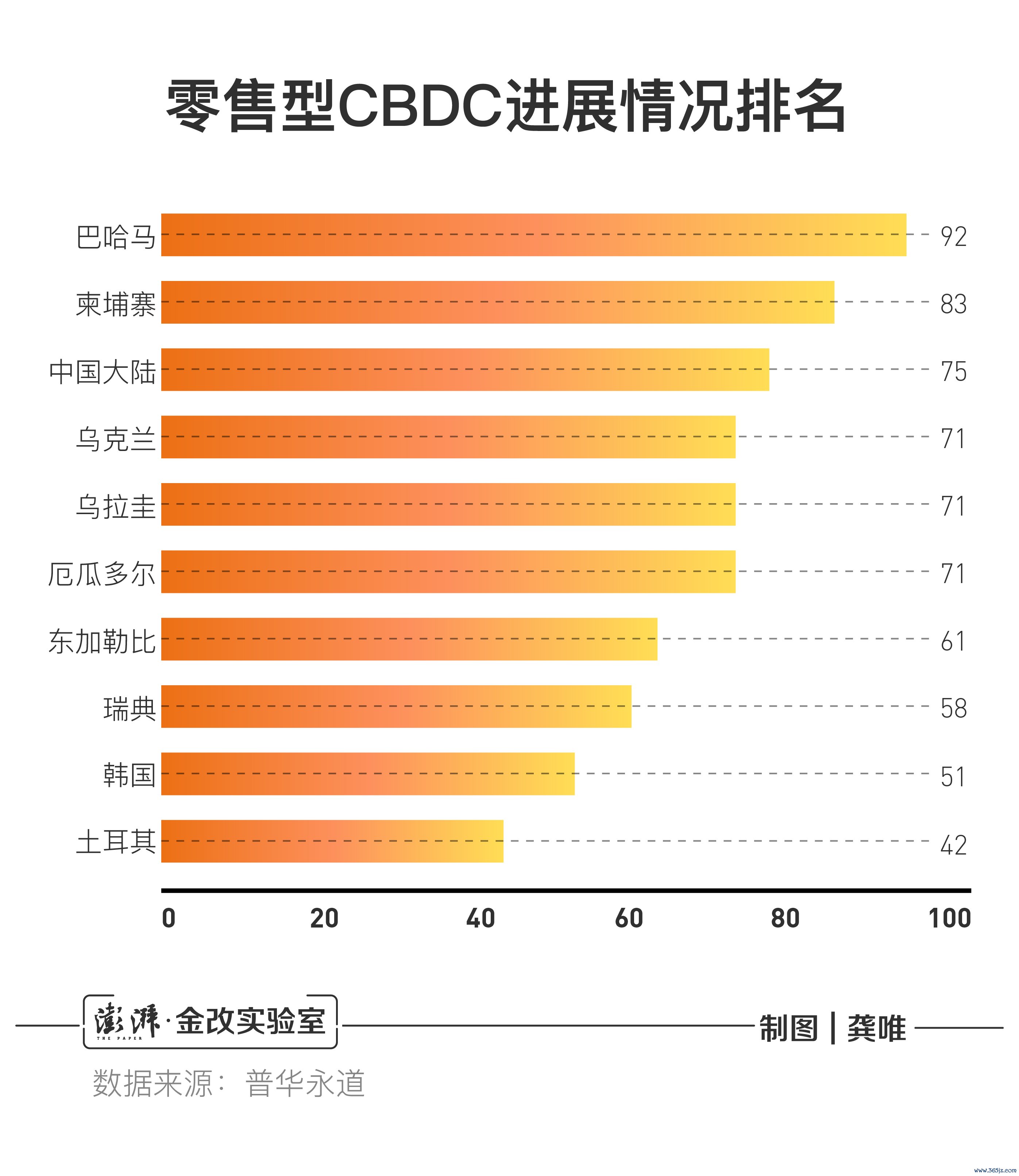 数字货币与传统支付方式的比较_数字货币支付与传统支付的差异_数字货币的支付手段