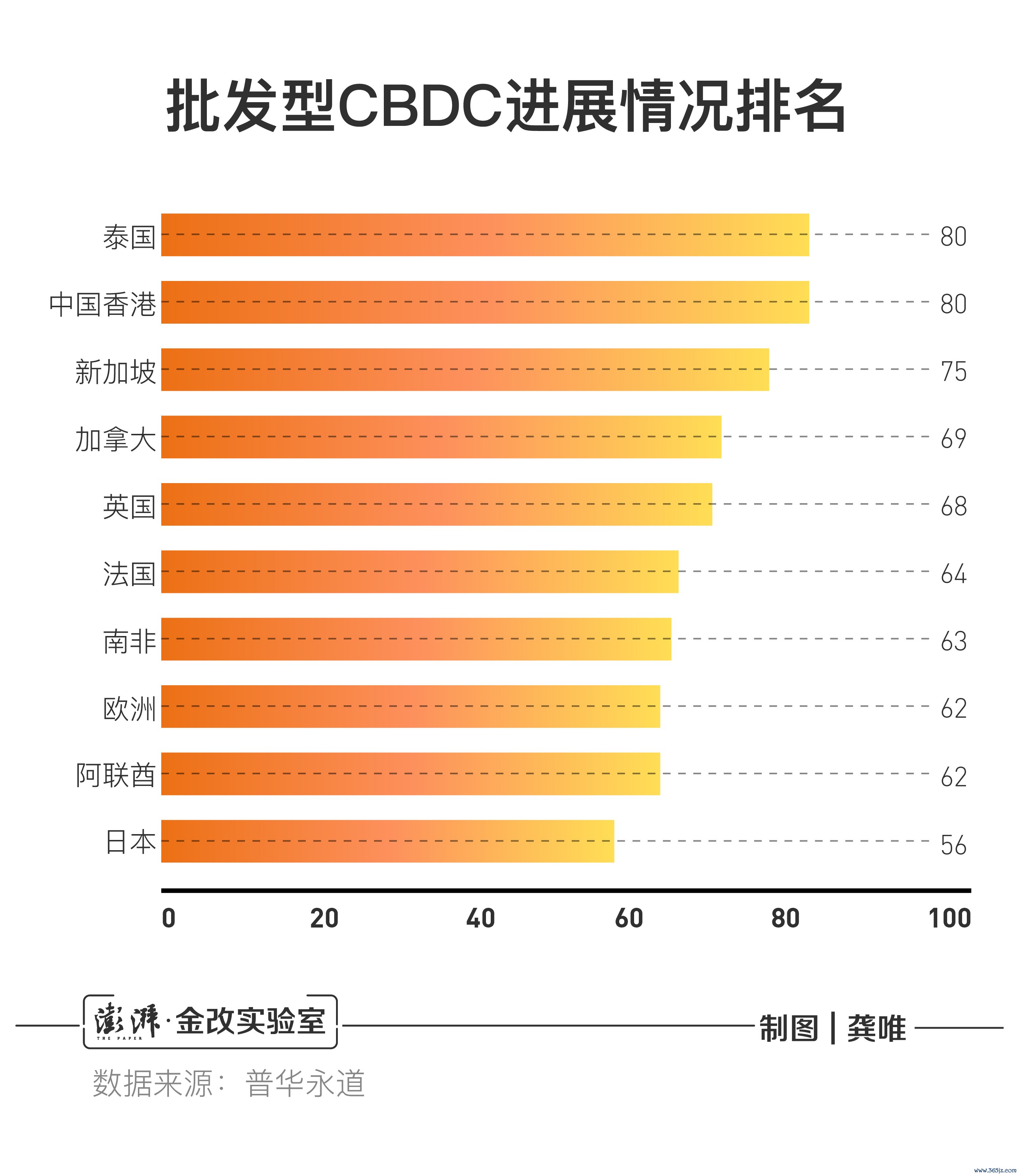 数字货币支付与传统支付的差异_数字货币的支付手段_数字货币与传统支付方式的比较
