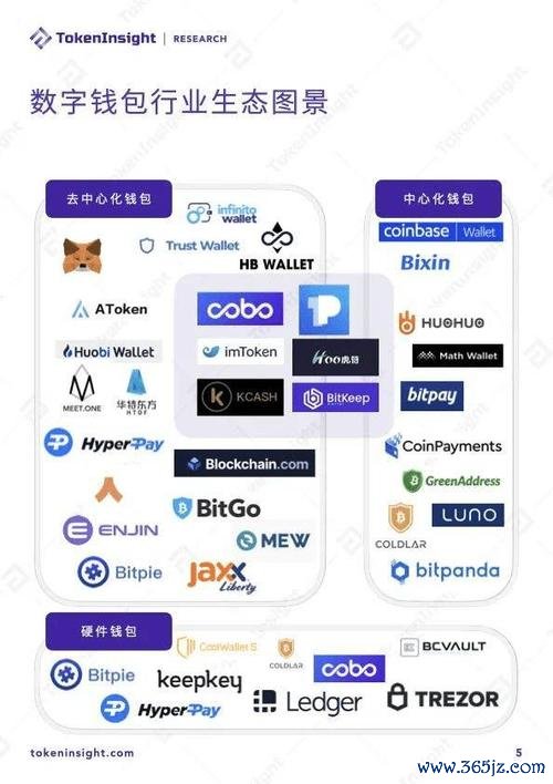 热门数字货币排名_热门的数字货币_如何通过imToken官网下载参与数个热门数字货币项目，提高资金的盈利潜力。