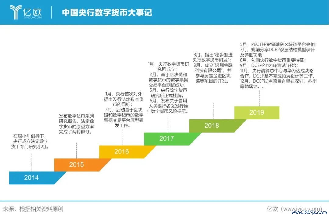 虚拟数字货币交易特性_从传统金融到数字货币：虚拟货币如何改变我们的交易方式与理念_虚拟数字货币的价值