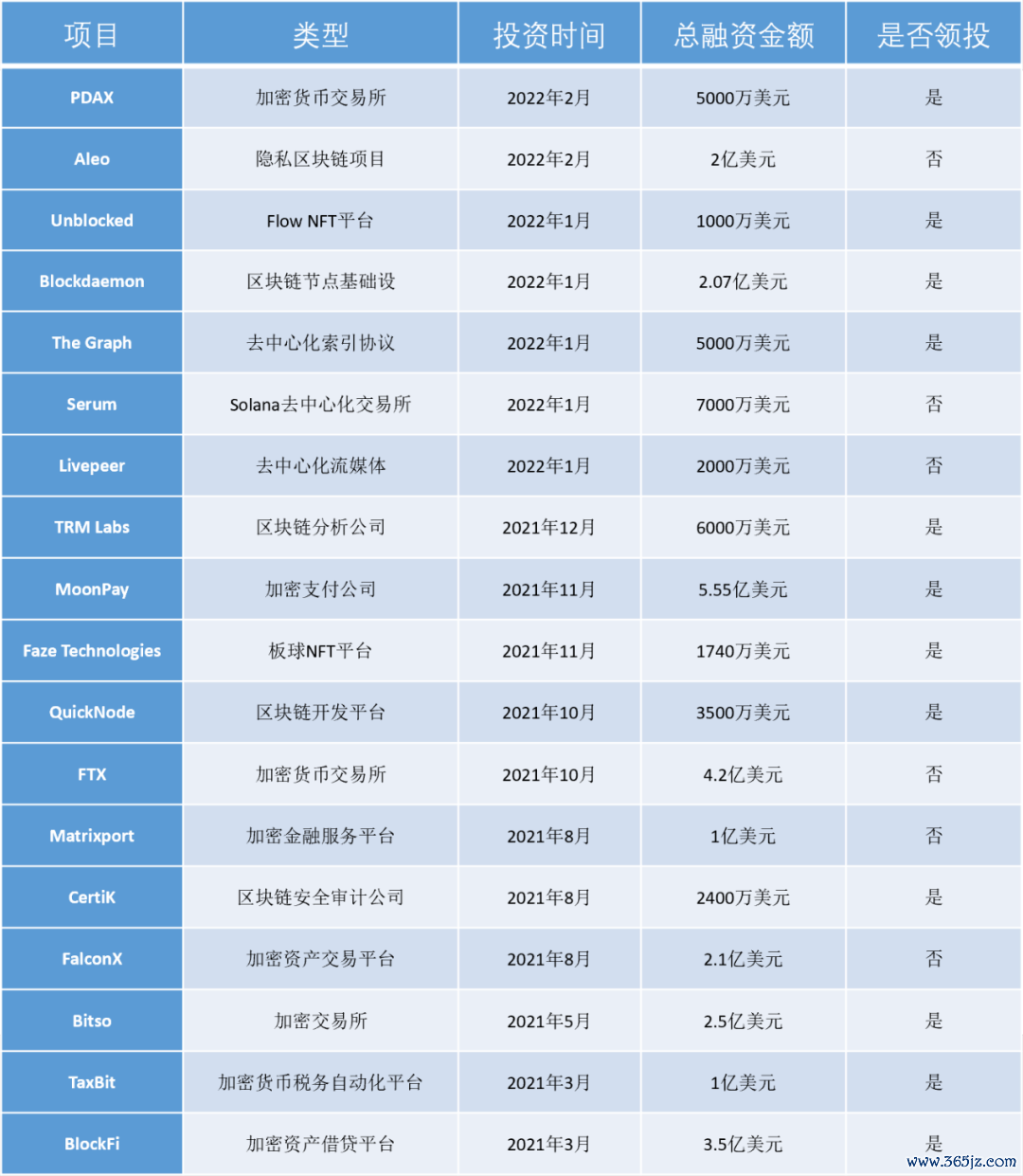投资组合管理app_如何在im钱包中管理你的投资组合？_投资组合管理软件
