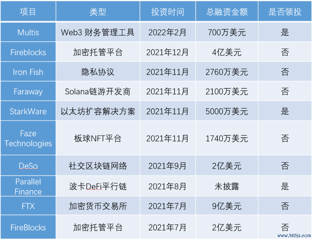 如何在im钱包中管理你的投资组合？_投资组合管理软件_投资组合管理app