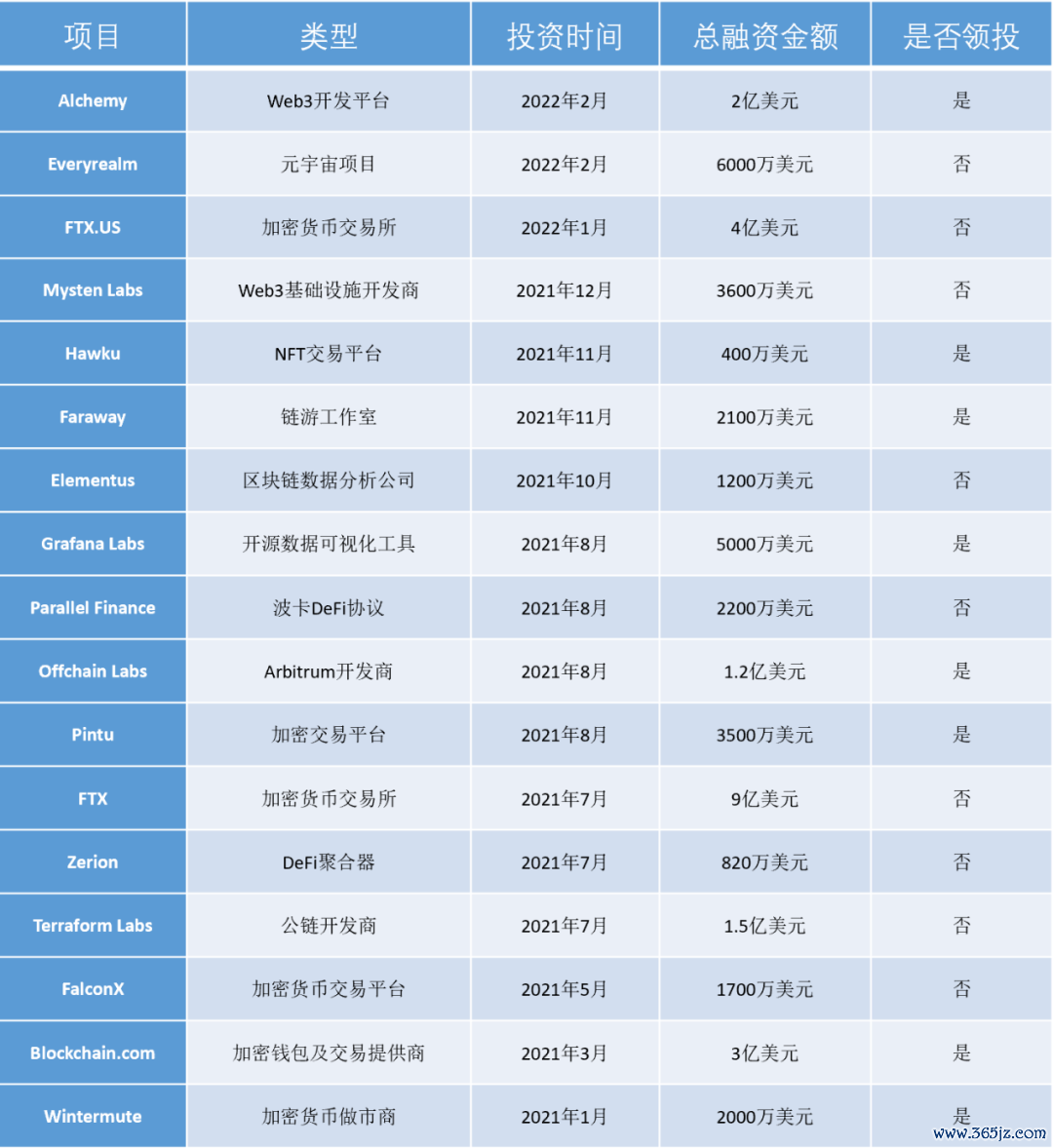 投资组合管理软件_投资组合管理app_如何在im钱包中管理你的投资组合？