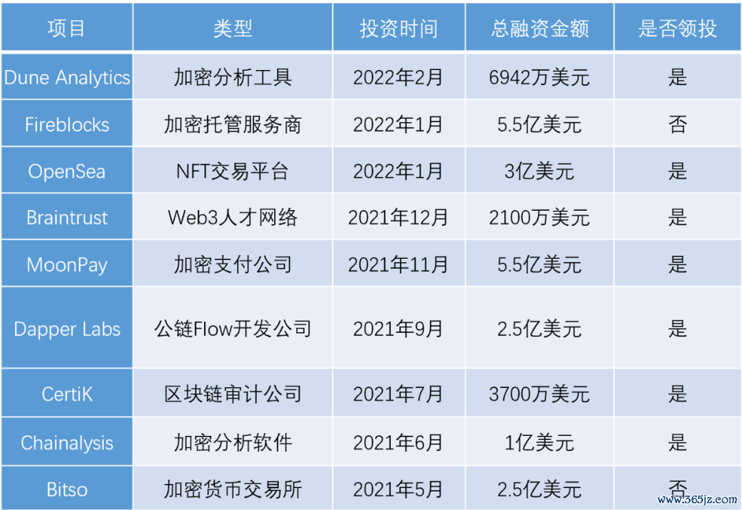 投资组合管理app_如何在im钱包中管理你的投资组合？_投资组合管理软件